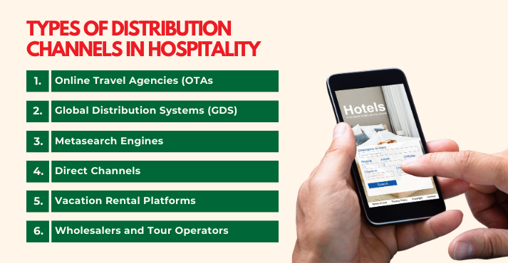 Distribution Strategy & Channel Management