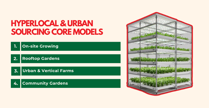 Hyperlocal & Urban Sourcing Cor Models
