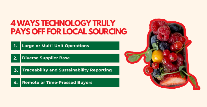 Technology & Digital Platforms for Local Sourcing