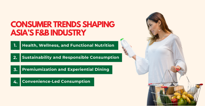 consumer trends shaping asia f&b industry