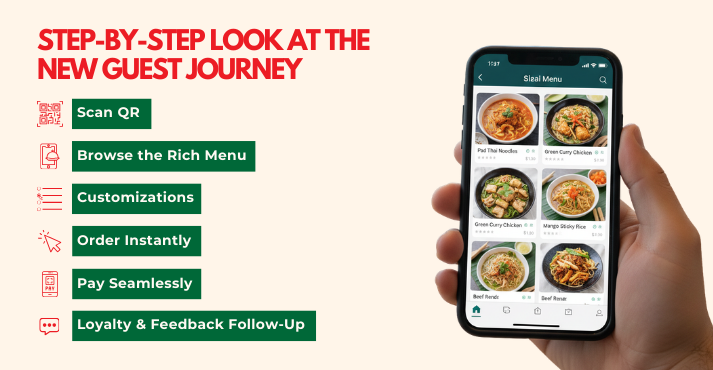 A Step-by-Step Look at the New Guest Journey 