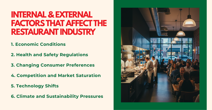Factors That Affect the Restaurant Industry