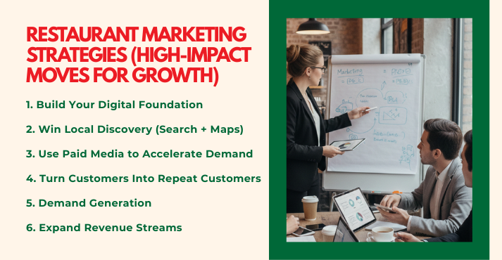 Restaurant Marketing Strategies (High-Impact Moves for Growth)