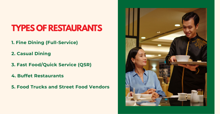 Types of Restaurants 