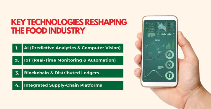 Understanding the Digital Transformation of the Food Ecosystem