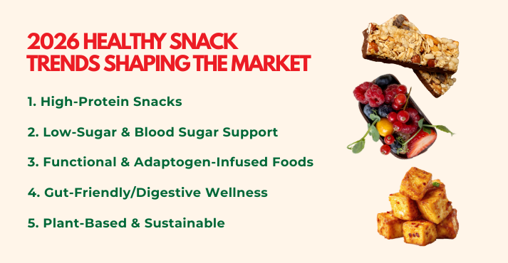 2026 Healthy Snack Trends Shaping the Market