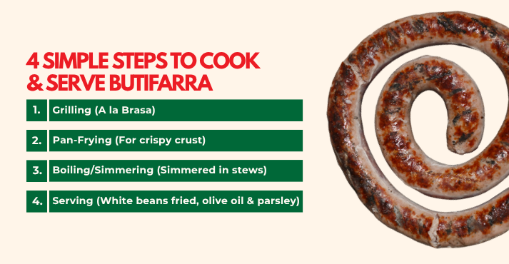 How to Cook Butifarra