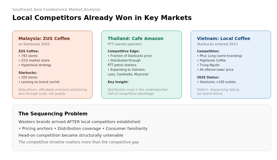 Local Competitors Are Not Catching Up
