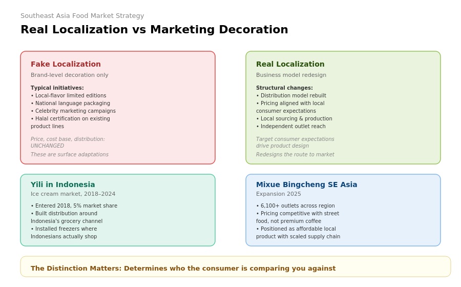 Localisation at the Brand Level Is Not Localisation