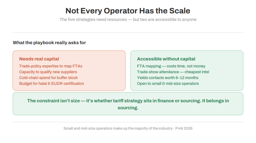 Not Every Asian F&B Operator Has the Scale