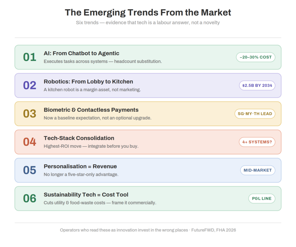 The Emerging Trends From the Market