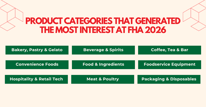 Which Product Categories Generated the Most Interest at FHA 2026