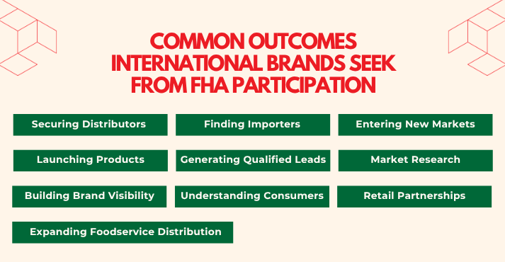 Common Outcomes International Brands Seek from FHA Participation