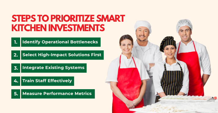 How to Prioritize Smart Kitchen Investments