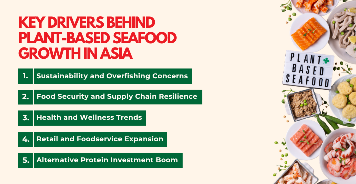 Key Drivers Behind Plant-Based Seafood Growth in Asia