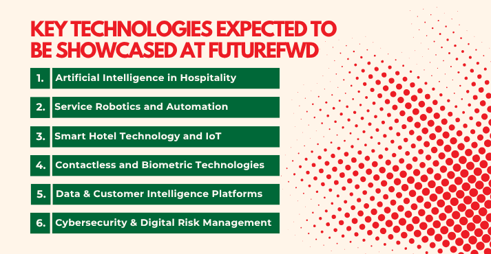 Key Technologies Expected to Be Showcased at FutureFWD