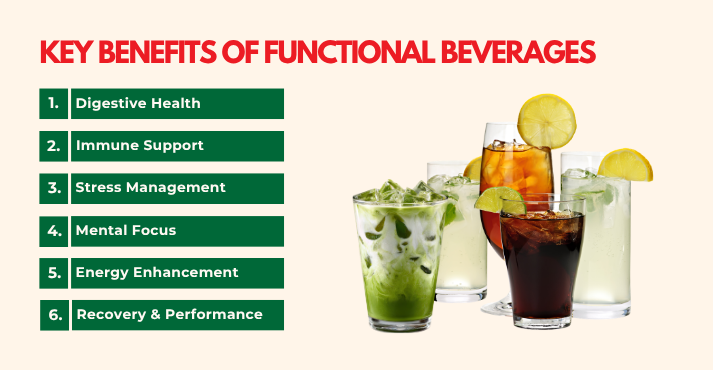 What Are Functional Beverages