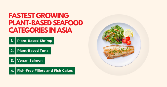 Which Plant-Based Seafood Categories Are Growing Fastest