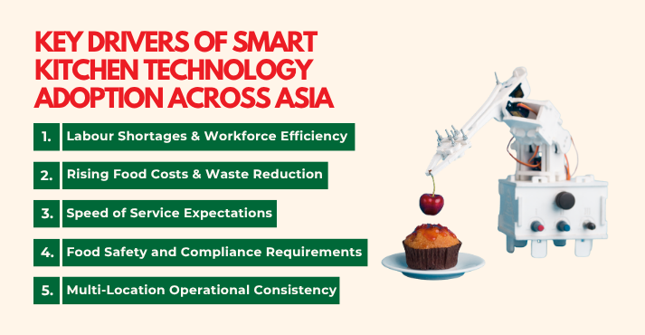 Why Smart Kitchen Technology Is Becoming Essential for F&B Operators