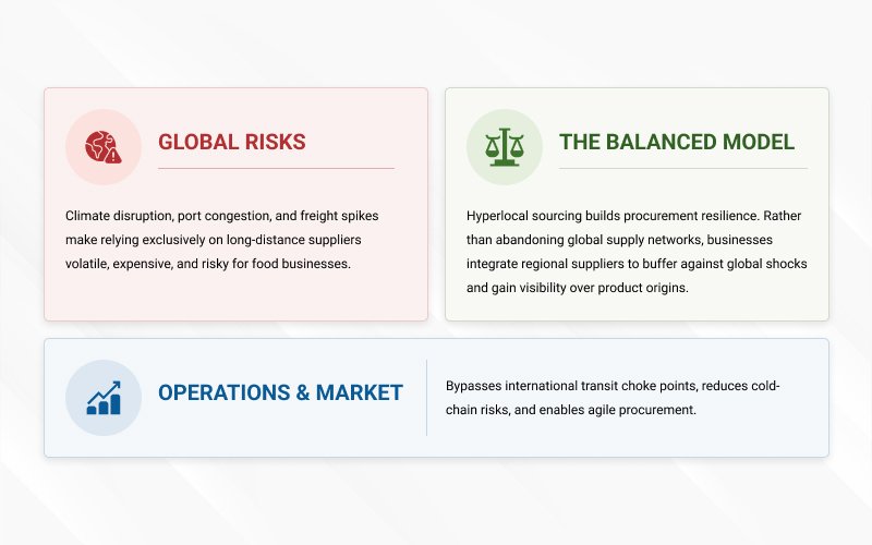 Infographic-comparing-global-risks-and-hyperlocal-sourcing-balanced-model.jpg Infographic-comparing-global-risks-and-hyperlocal-sourcing-balanced-model