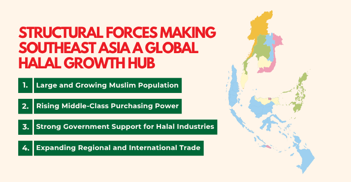 Why Southeast Asia Is Becoming a Global Halal Growth Hub